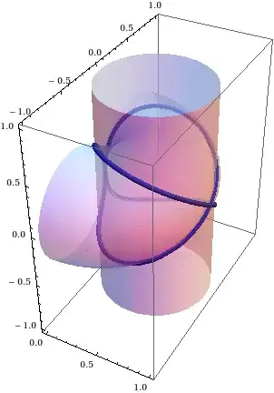 curve of Archytas