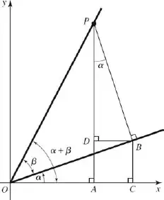 triangles