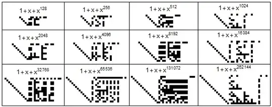 basis in z2