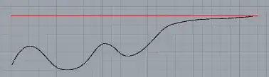 a red line that is horizontal and at the top of the sequence