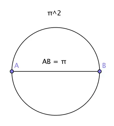 PI squared