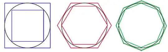 Approximation of a circle perimeter using polygons with increasing number of sides