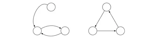 T(3)