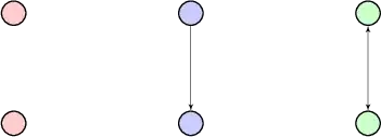 The non-isomorphic digraphs on 2 nodes