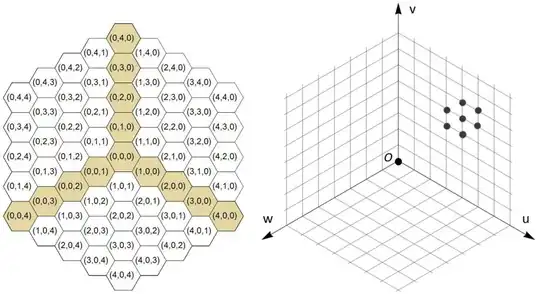Coordinates