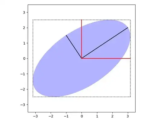 nice ellipse