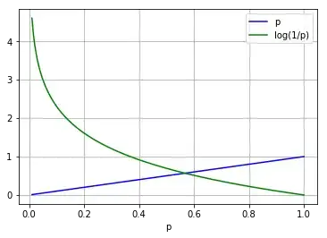 entropy0