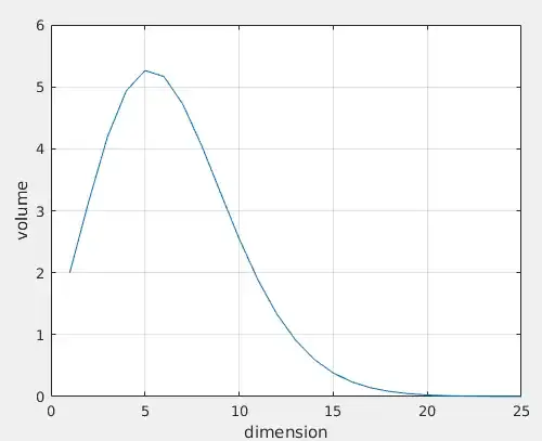 unit ball volume