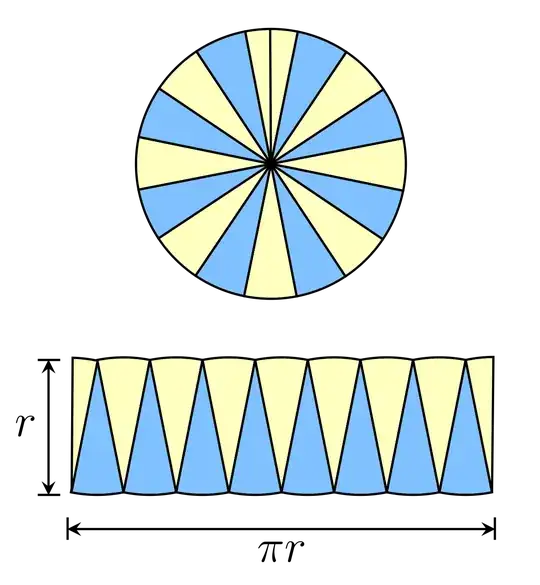 CircleArea.svg