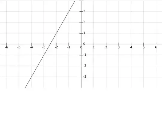 Graph of 2x+5 
