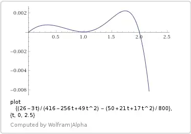 Ratio plot