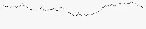 Brownian scaling