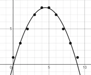 (N,W) with Ap