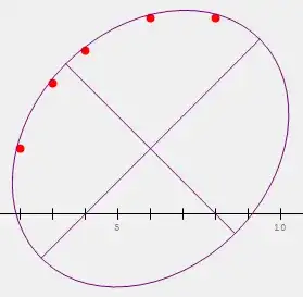 Ellipse2