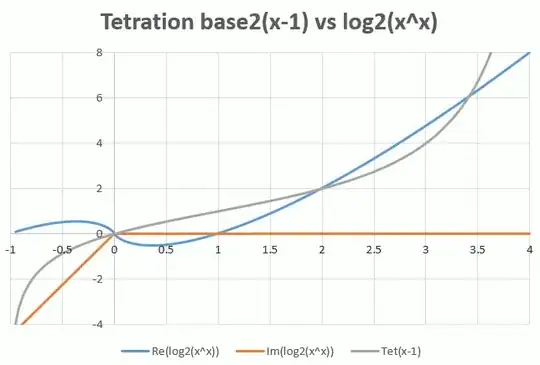 sexp base 2