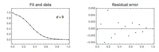 d=9