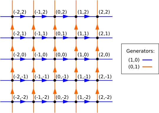 Quotient complex