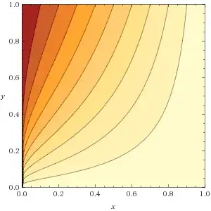 x^y for 0 < x,y < 1