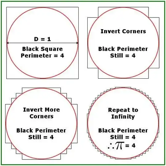 Proof of Pi