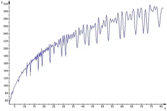 your fig.