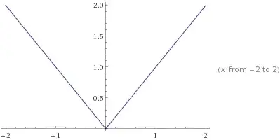 Wolfram|Alpha plot