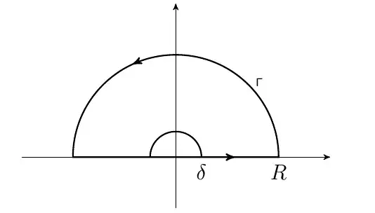 Log contour