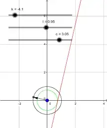 2D view