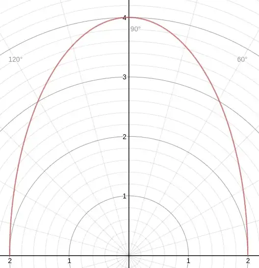Ellipse