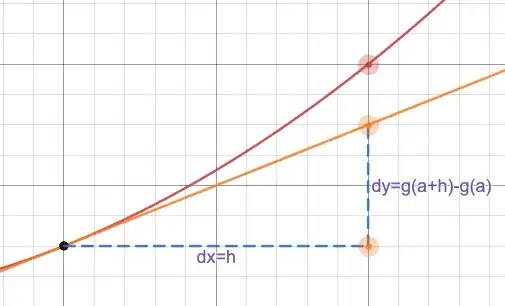 Differentials