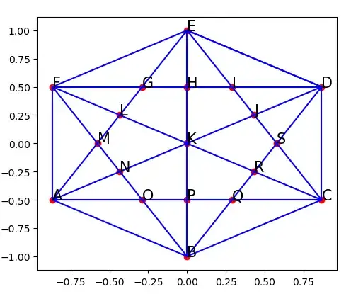 plotter graph