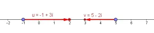 complex numbers as arrows