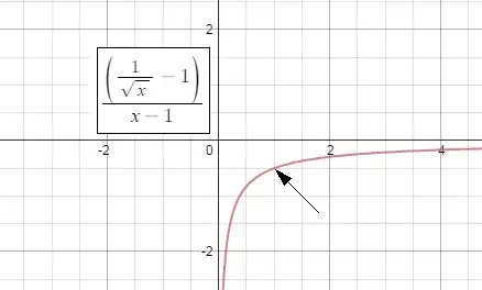 undefined point