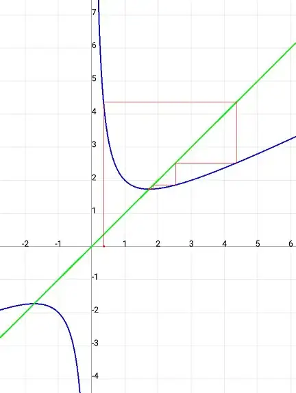 Example with $x=3$