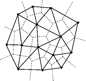 Voronoi