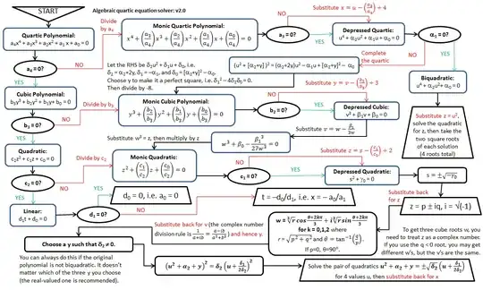 flowchart
