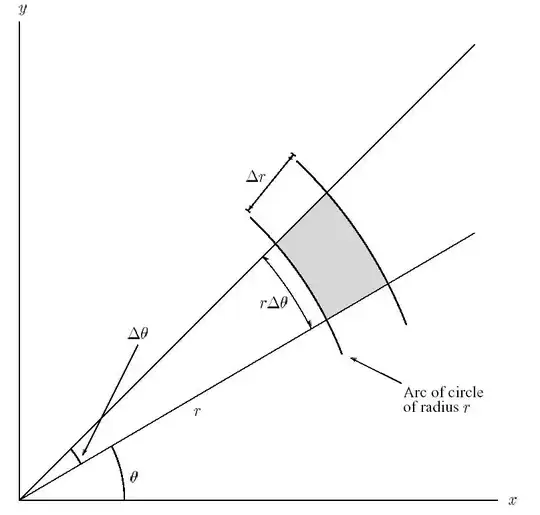 polar area element