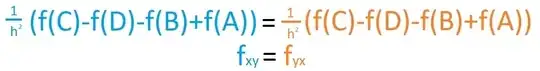 fxy=fyx