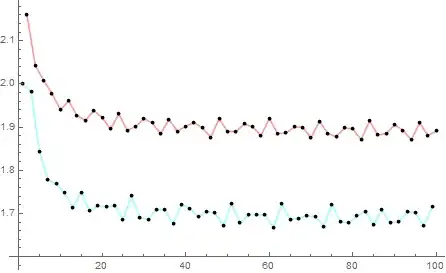 values of integrals
