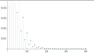 n=2 to 40