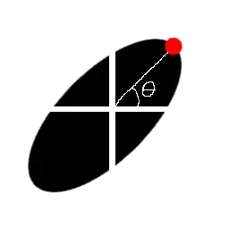 ellipse