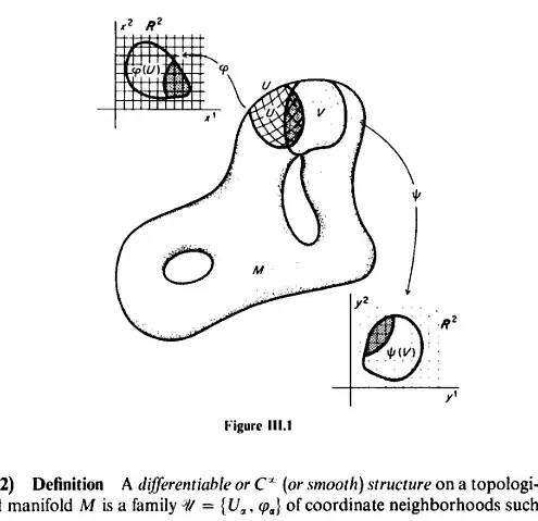 manifold