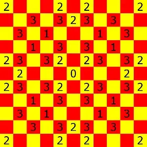 3,2