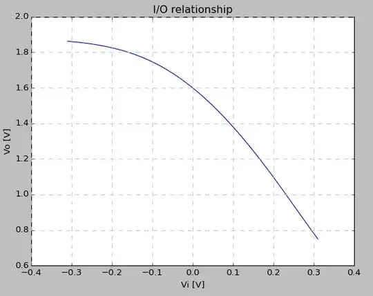 I/O relationship