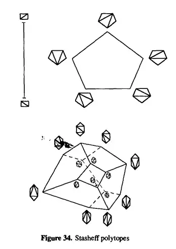 Associahedra