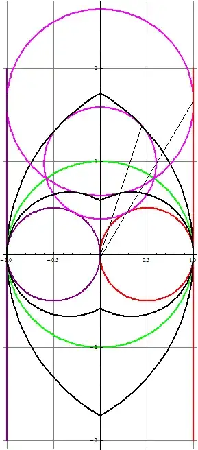 Circles&Inversions