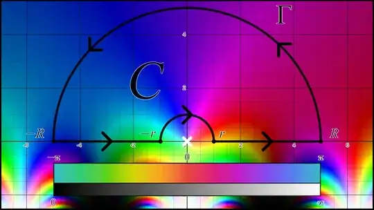 ContourC