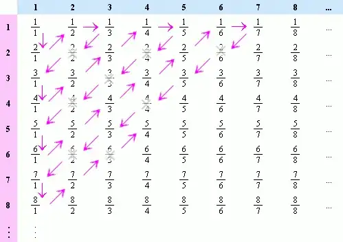 http://www.homeschoolmath.net/teaching/rationals-countable.gif