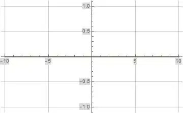 Real part of formula (12) Evaluated Along the Imaginary Axis