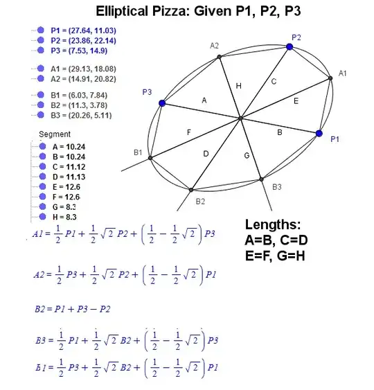 Elliptical Pizza