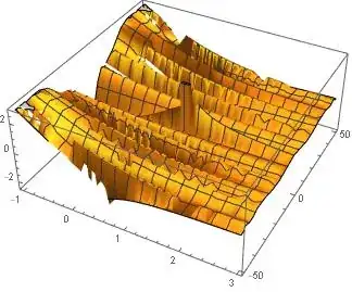 Figure (6)